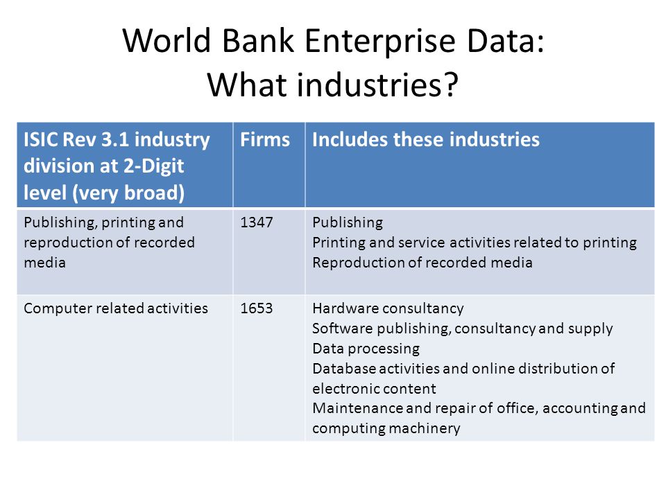 World Bank Enterprise Data: What industries.