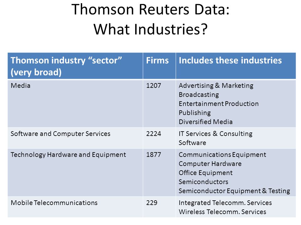 Thomson Reuters Data: What Industries.