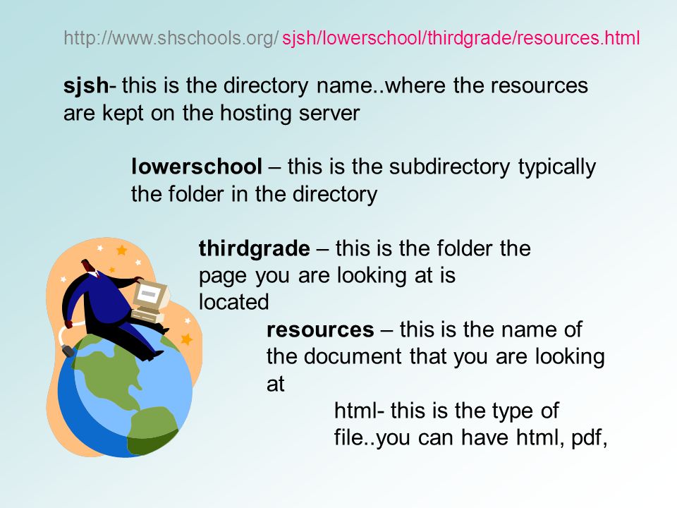 sjsh- this is the directory name..where the resources are kept on the hosting server lowerschool – this is the subdirectory typically the folder in the directory thirdgrade – this is the folder the page you are looking at is located resources – this is the name of the document that you are looking at html- this is the type of file..you can have html, pdf,   sjsh/lowerschool/thirdgrade/resources.html
