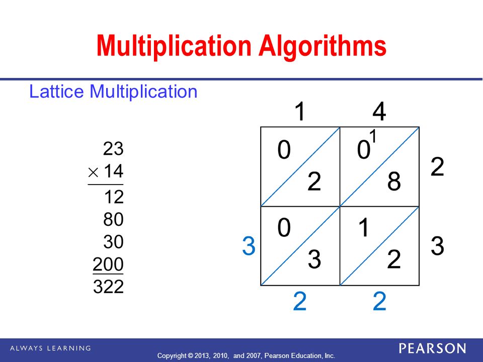 Multiplication Algorithms Lattice Multiplication Copyright © 2013, 2010, and 2007, Pearson Education, Inc.