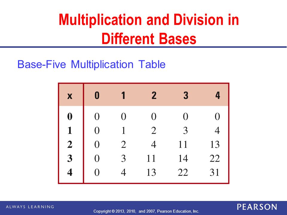 Multiplication and Division in Different Bases Base-Five Multiplication Table Copyright © 2013, 2010, and 2007, Pearson Education, Inc.