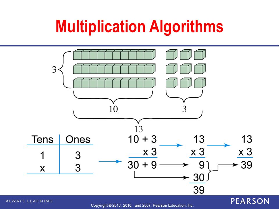 Multiplication Algorithms Copyright © 2013, 2010, and 2007, Pearson Education, Inc.
