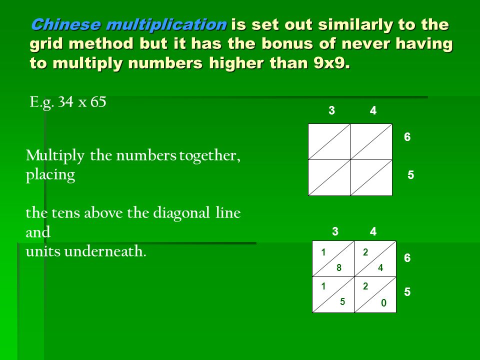 Chinese multiplication is set out similarly to the grid method but it has the bonus of never having to multiply numbers higher than 9x9.