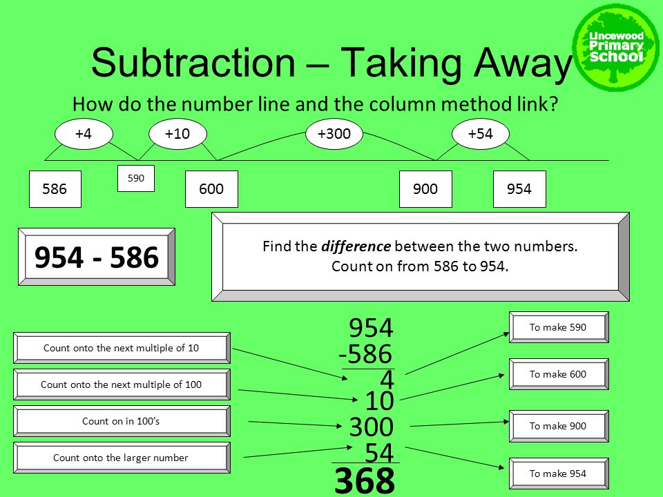Subtraction – Taking Away How do the number line and the column method link.