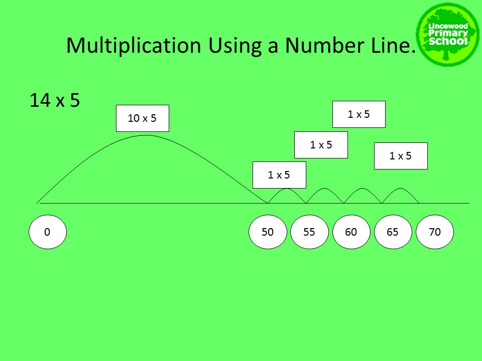 Multiplication Using a Number Line. 14 x 5 10 x 5 1 x