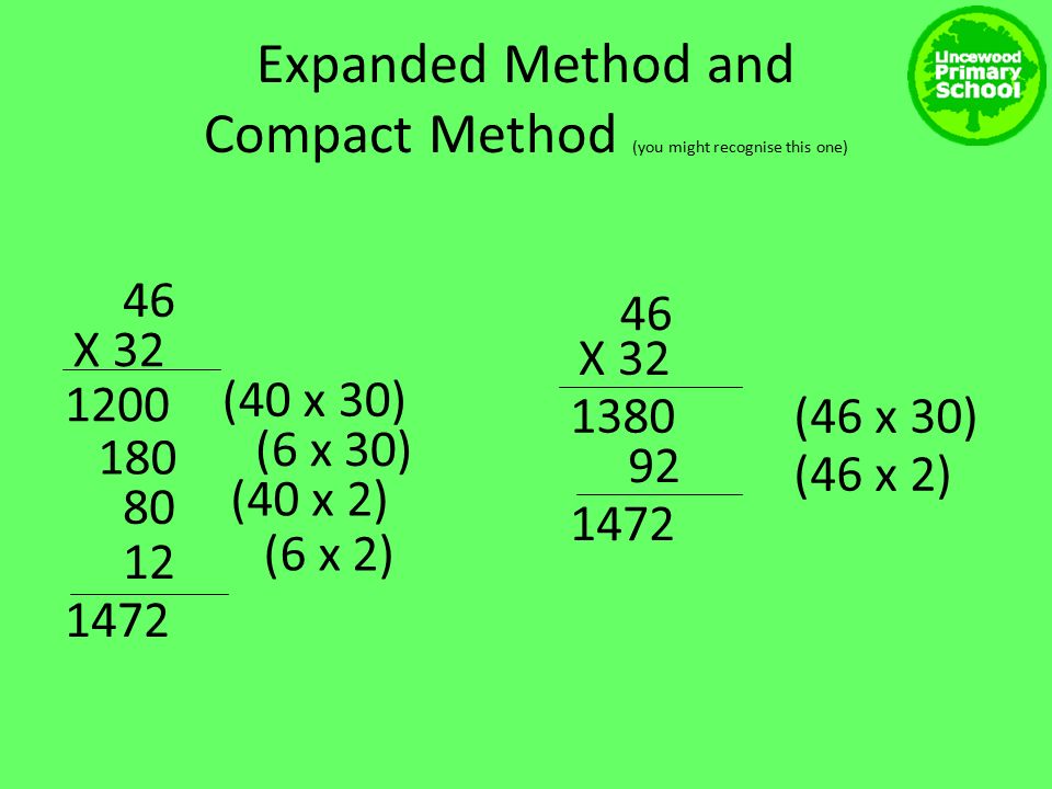 Expanded Method and Compact Method (you might recognise this one) 46 X (40 x 30) (40 x 2) (6 x 2) (6 x 30) (46 x 2) X 32 (46 x 30)