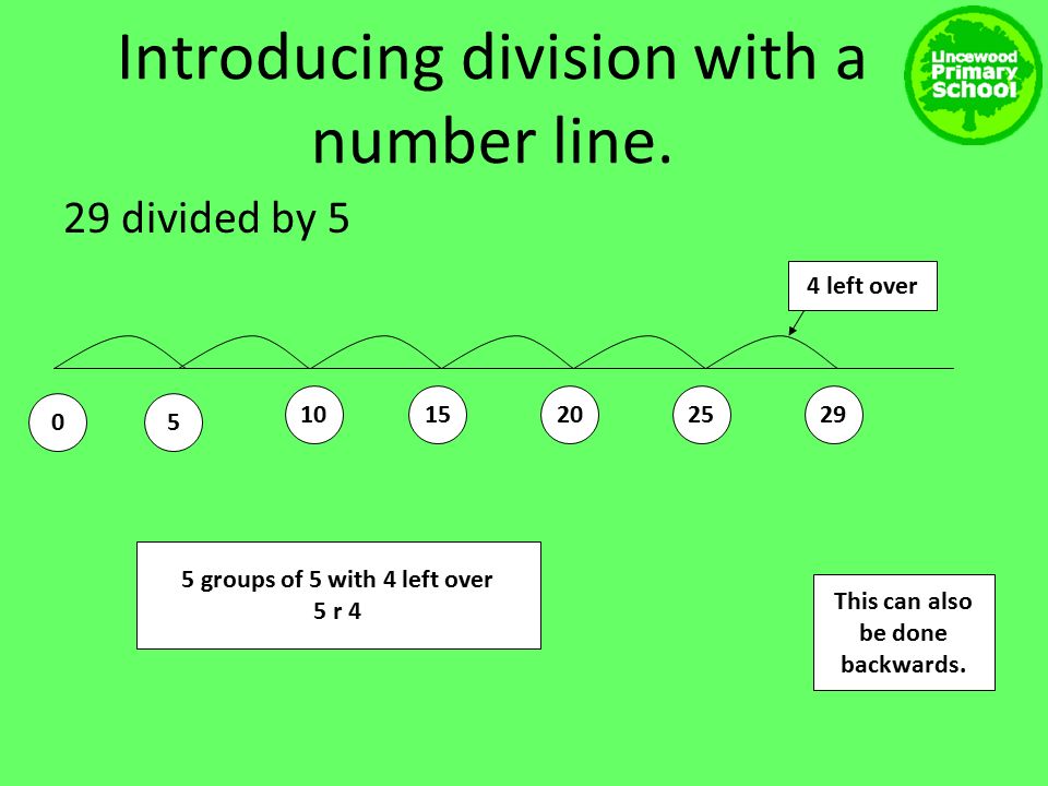 Introducing division with a number line.