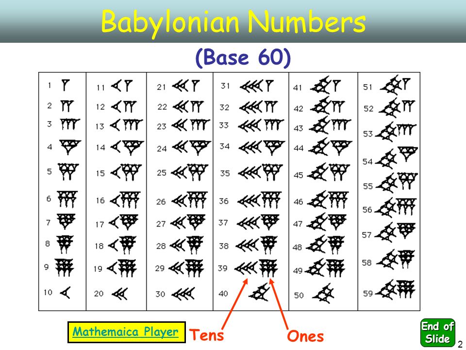 2 Babylonian Numbers Mathemaica Player Tens Ones (Base 60) End of Slide