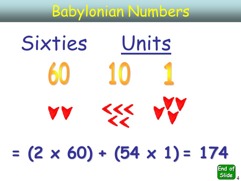 4 Babylonian Numbers UnitsSixties = (2 x 60) + (54 x 1) = 174 End of Slide
