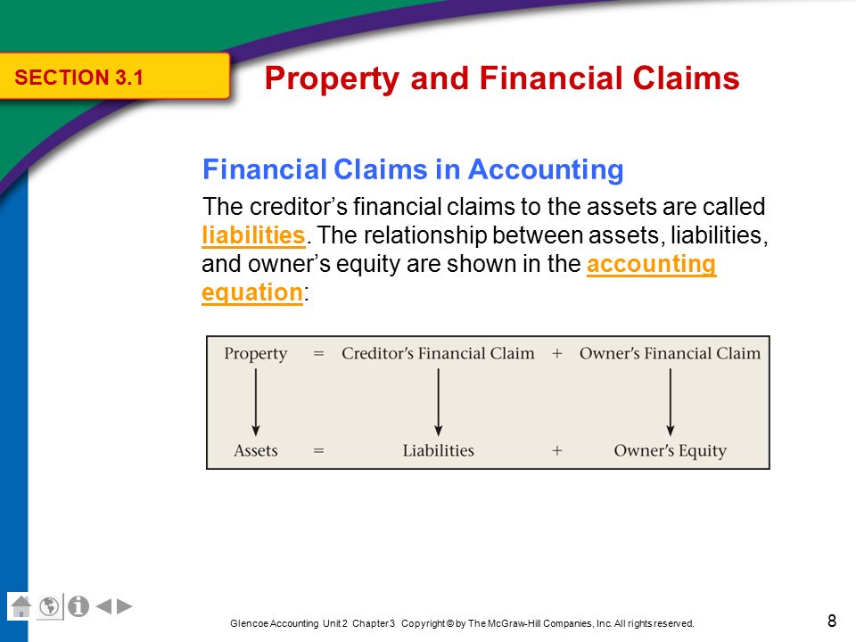 0 Glencoe Accounting Unit 2 Chapter 3 Copyright By The Mcgraw 8 Glencoe Accounting Unit 2 Chapter 3 Copyright By The Mcgraw Hill Companies