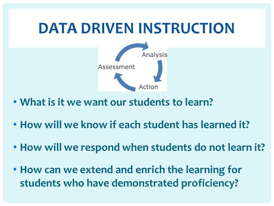 DATA DRIVEN INSTRUCTION What is it we want our students to learn.