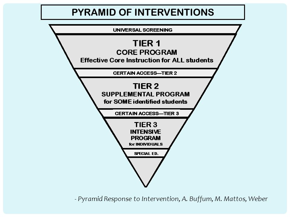 PYRAMID OF INTERVENTIONS - Pyramid Response to Intervention, A. Buffum, M. Mattos, Weber