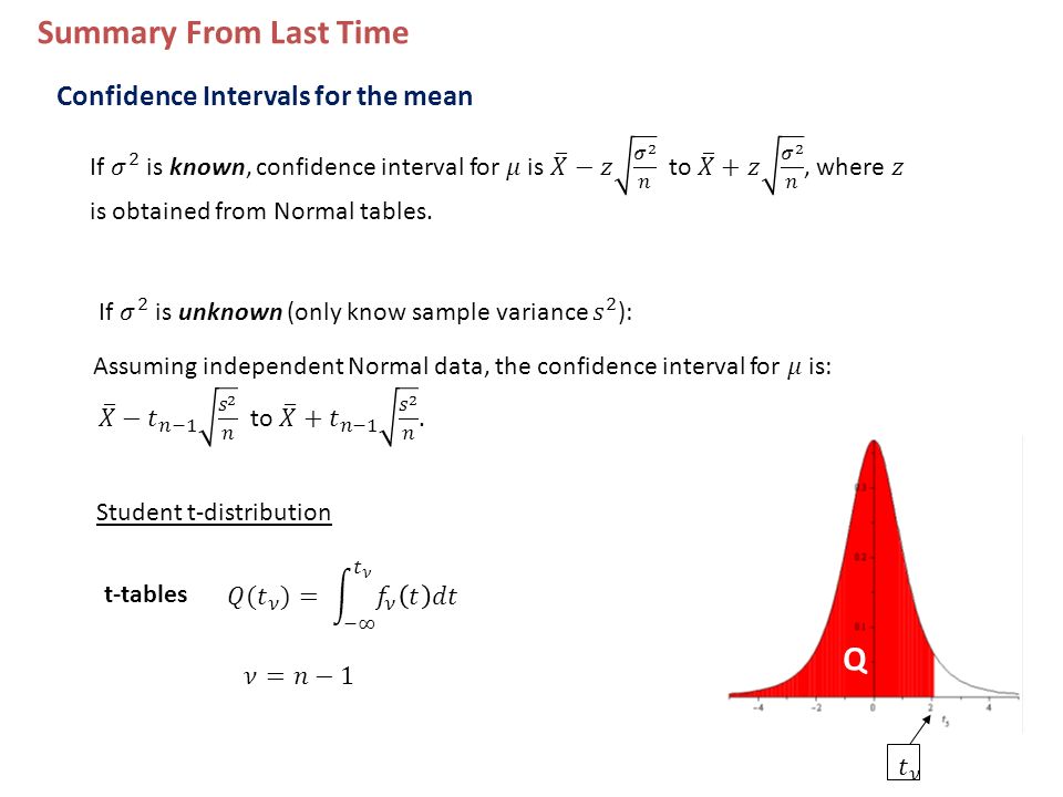 Stats For Engineers Lecture 9 Summary From Last Time Confidence 2 Summary From Last Time Confidence Intervals For The Mean T Tables Q Student Distribution