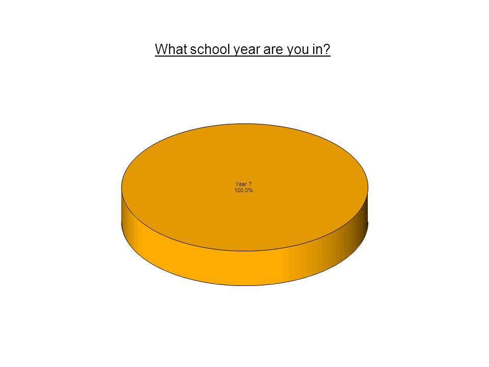 100.0% What school year are you in