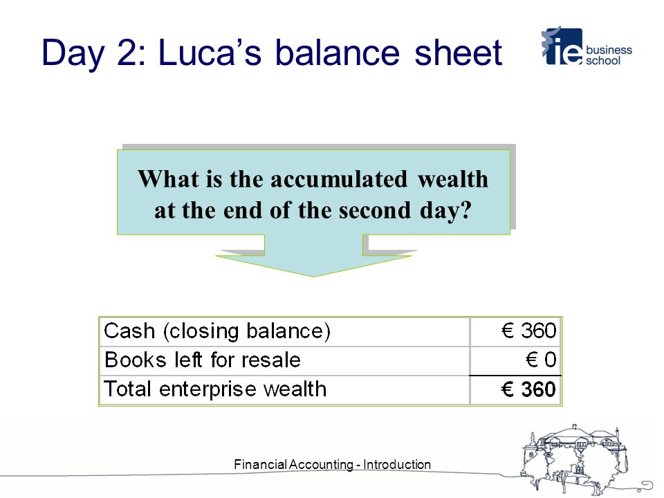 end of day balance sheet