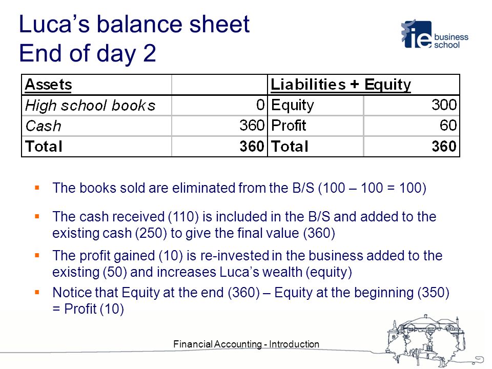 end of day balance sheet