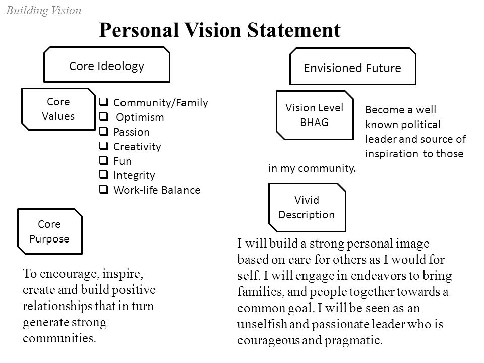personal vision statements