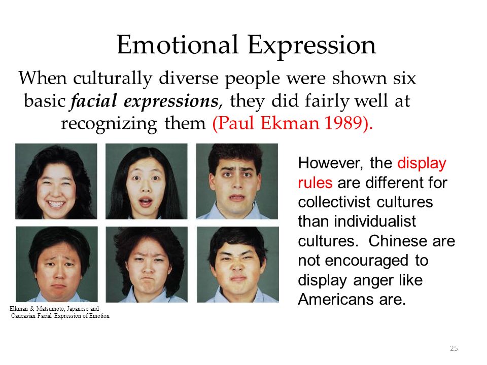 emotion and facial expression emotion and facial expression