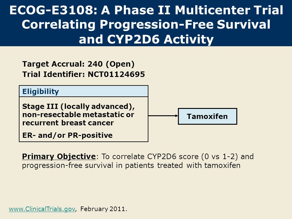 ECOG-E3108: A Phase II Multicenter Trial Correlating Progression-Free Survival and CYP2D6 Activity   February 2011.