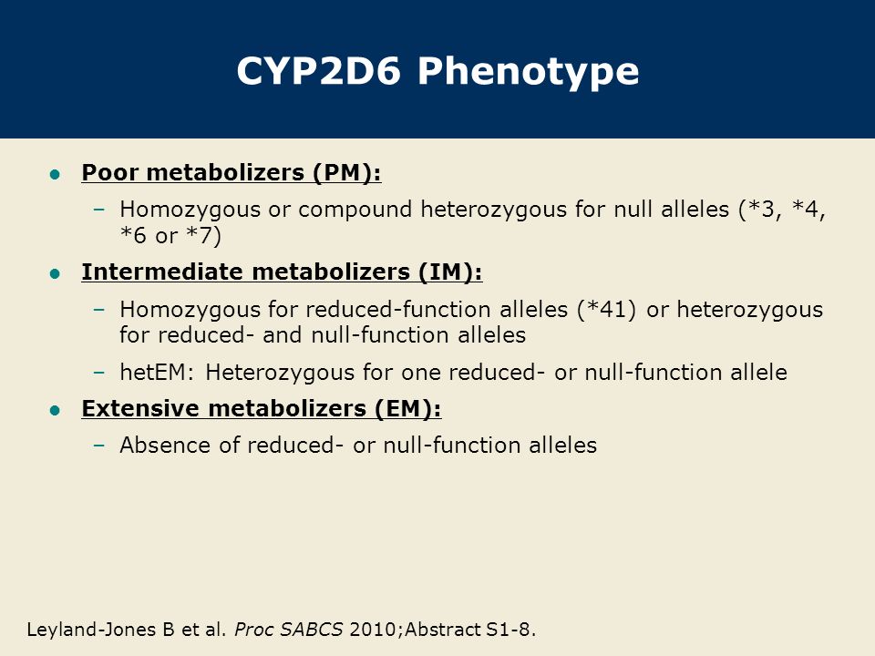 CYP2D6 Phenotype Poor metabolizers (PM): –Homozygous or compound heterozygous for null alleles (*3, *4, *6 or *7) Intermediate metabolizers (IM): –Homozygous for reduced-function alleles (*41) or heterozygous for reduced- and null-function alleles –hetEM: Heterozygous for one reduced- or null-function allele Extensive metabolizers (EM): –Absence of reduced- or null-function alleles Leyland-Jones B et al.