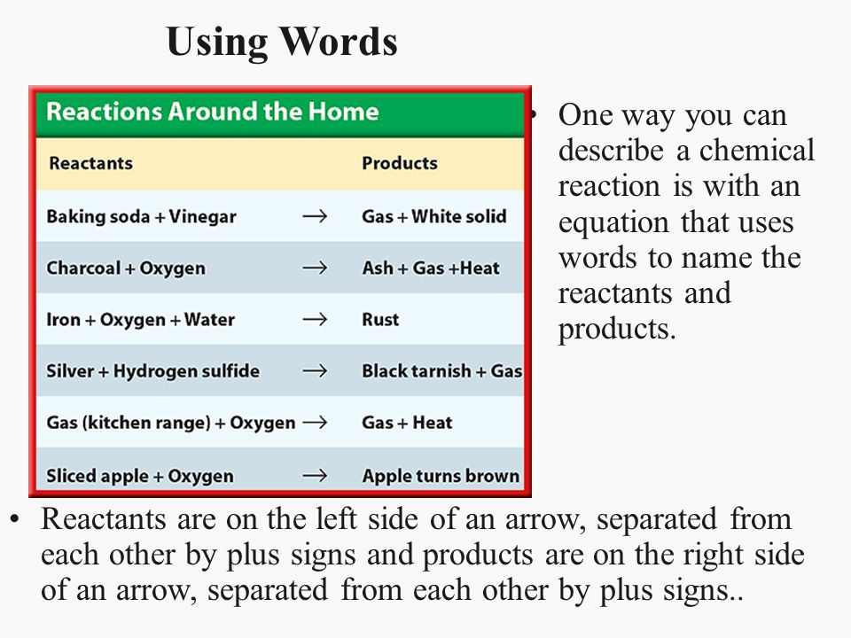 Chapter 21 Chemical Reactions Page 632 Section 1 Change One Way You Can Describe A Chemical Reaction Is With An Equation That Uses Words To