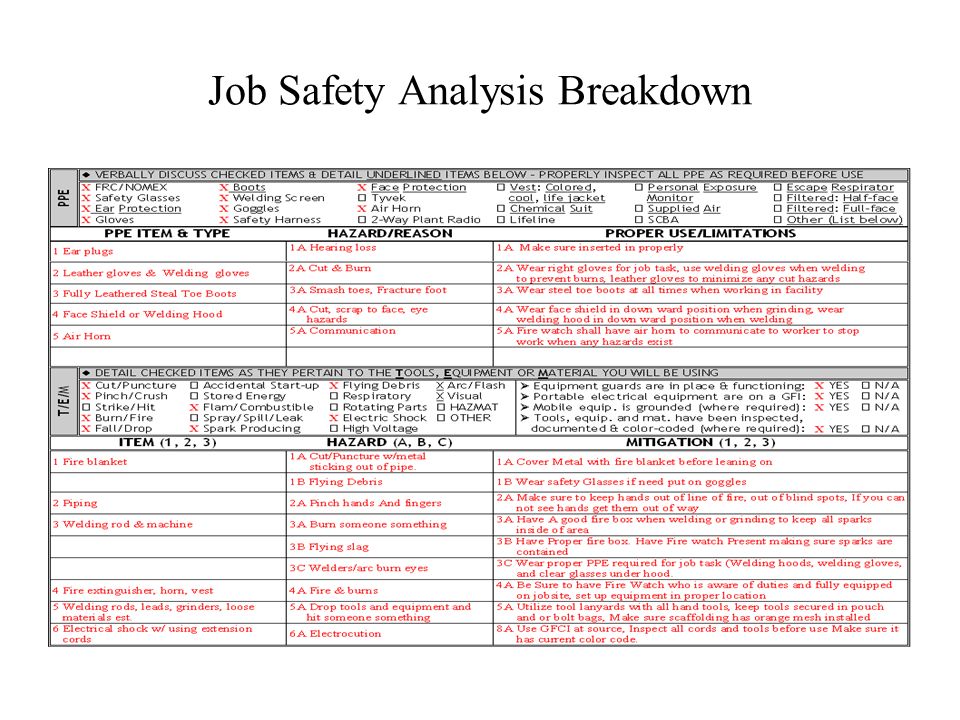 Printables Job Safety Analysis Worksheet job safety analysis worksheet davezan hazard davezan