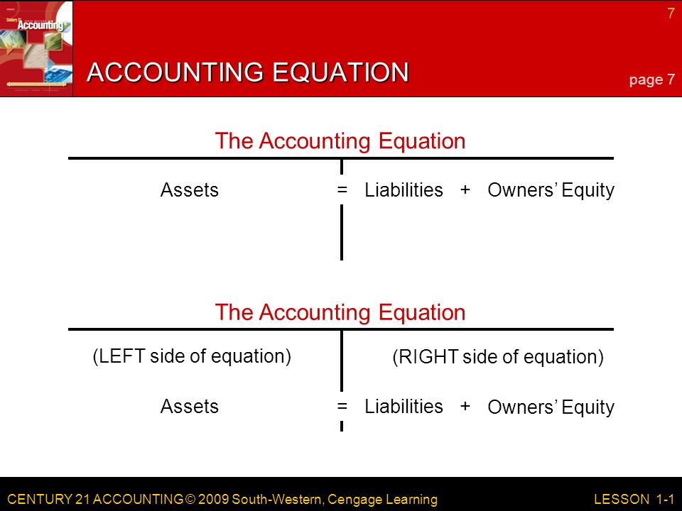 CENTURY 21 ACCOUNTING © 2009 South-Western, Cengage Learning 7 LESSON 1-1 ACCOUNTING EQUATION page 7 The Accounting Equation AssetsLiabilities Owners’ Equity += The Accounting Equation (LEFT side of equation) Assets (RIGHT side of equation) Liabilities Owners’ Equity + =