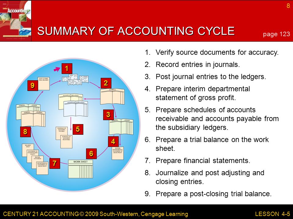 CENTURY 21 ACCOUNTING © 2009 South-Western, Cengage Learning 8 LESSON Record entries in journals.