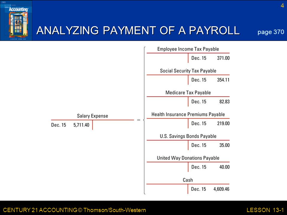 CENTURY 21 ACCOUNTING © Thomson/South-Western 4 LESSON 13-1 ANALYZING PAYMENT OF A PAYROLL page 370