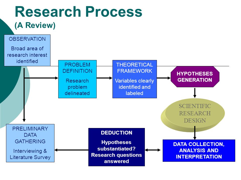 Literature Review Definition of genre A literature review is a