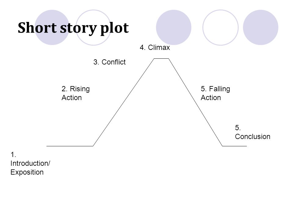 Today’s Checklist Warm-up – review short story plot The Tell-Tale Heart questions Movie comparison