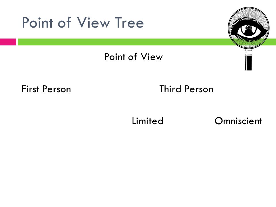 Point of View Tree Point of View First PersonThird Person LimitedOmniscient
