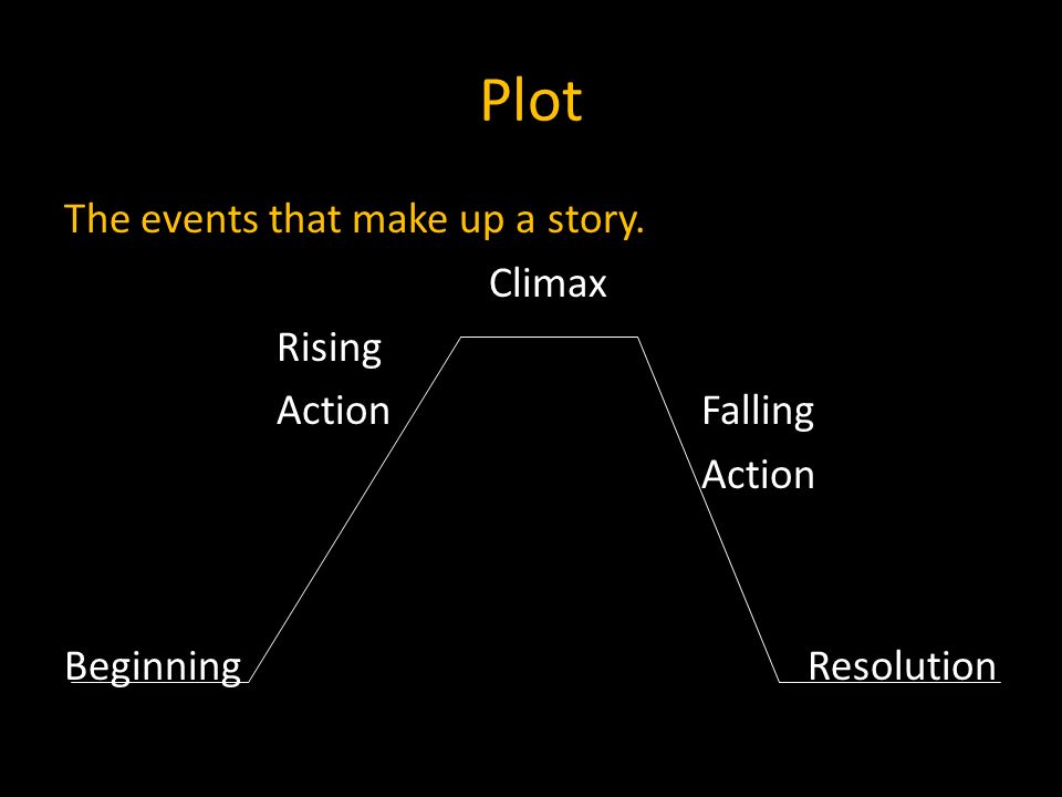 Plot The events that make up a story. Climax Rising ActionFalling Action BeginningResolution