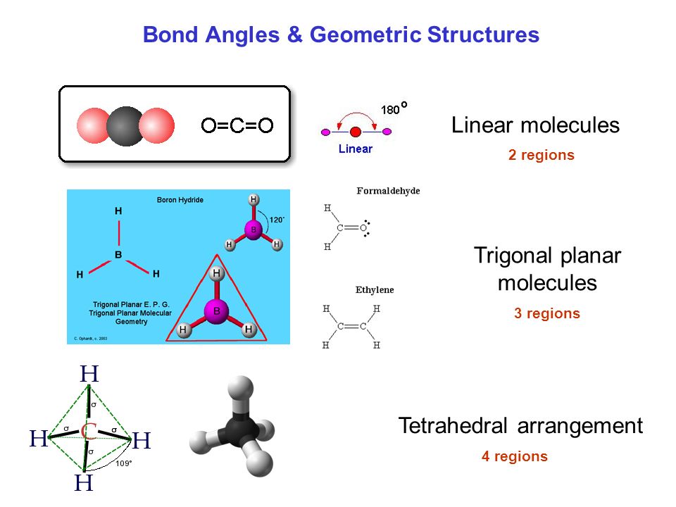 Bond Angles & Geometric Structures Linear molecules Trigonal planar molecules Tetrahedral arrangement 2 regions 3 regions 4 regions