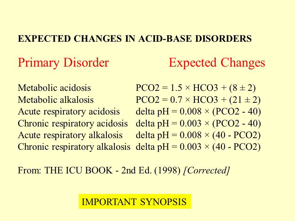 Acid Base Physiology And Arterial Blood Gas Interpretation Expected Changes In Acid Base Disorders Primary Disorder Metabolic Acidosis Pco2 1 5