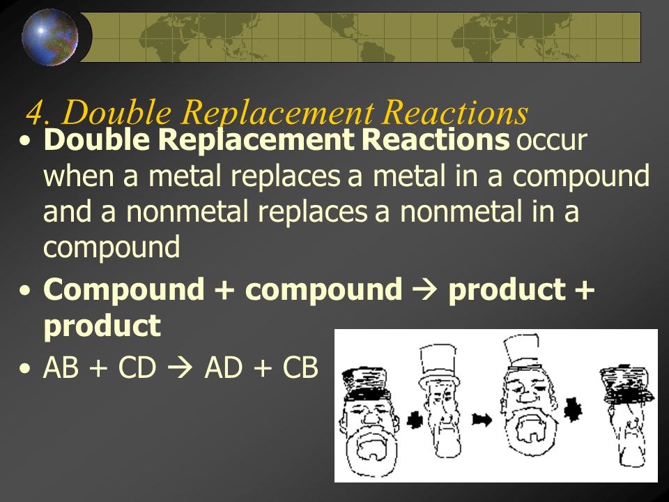 Single Replacement Reactions Sodium chloride solid reacts with fluorine gas NaCl (s) + F 2(g)  NaF (s) + Cl 2(g) Note that fluorine replaces chlorine in the compound Aluminum metal reacts with aqueous copper (II) nitrate Al (s) + Cu(NO 3 ) 2(aq)  2 2