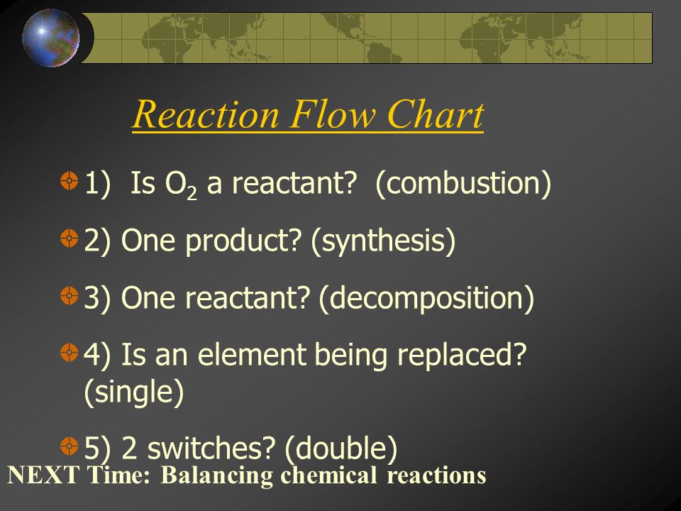 Combustion DEMO: C 3 H 8 + 5O 2  3CO 2 + 4H 2 O Predict the products for the following double replacement reactions by writing the correct chemical formula on the right side of the arrow: USE THE REACTION TYPE TO HELP YOU.