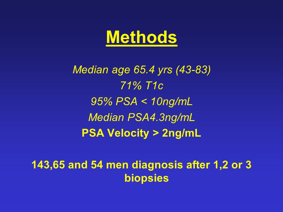Methods Median age 65.4 yrs (43-83) 71% T1c 95% PSA < 10ng/mL Median PSA4.3ng/mL PSA Velocity > 2ng/mL 143,65 and 54 men diagnosis after 1,2 or 3 biopsies