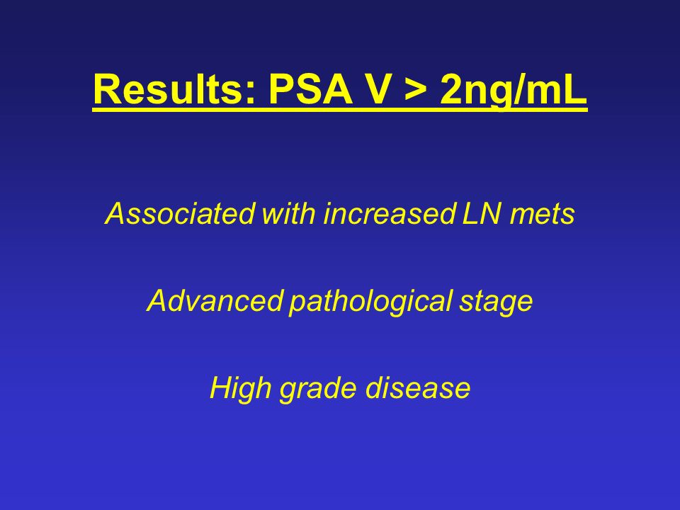 Results: PSA V > 2ng/mL Associated with increased LN mets Advanced pathological stage High grade disease