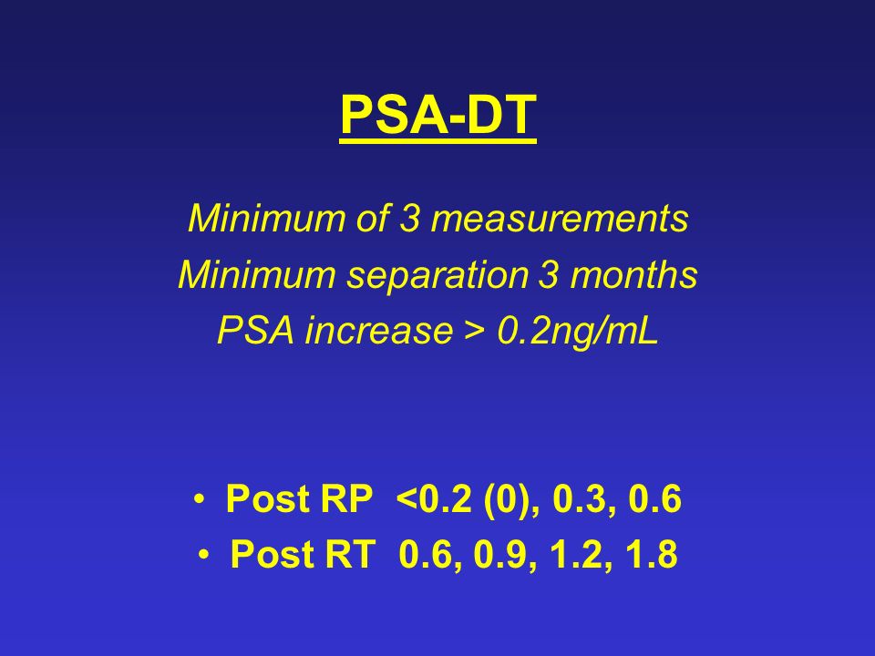 PSA-DT Minimum of 3 measurements Minimum separation 3 months PSA increase > 0.2ng/mL Post RP <0.2 (0), 0.3, 0.6 Post RT 0.6, 0.9, 1.2, 1.8