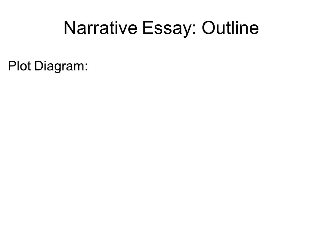 Vietnam Conclusion Essay