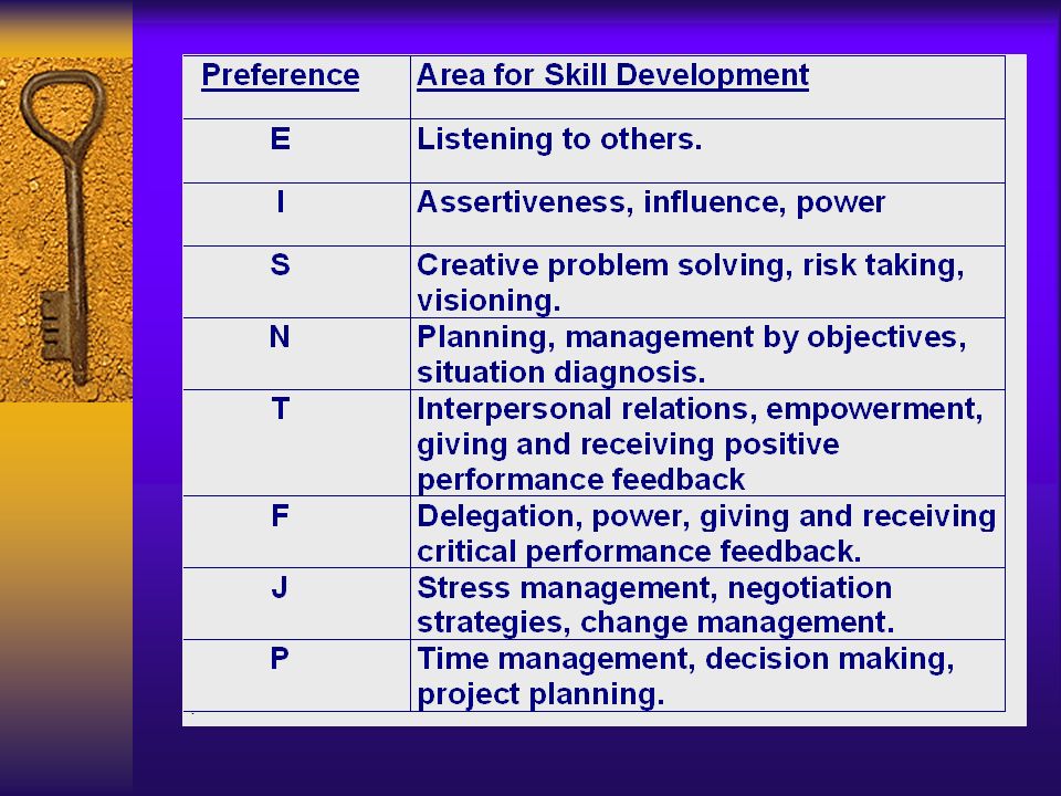 what type of work environment do you prefer