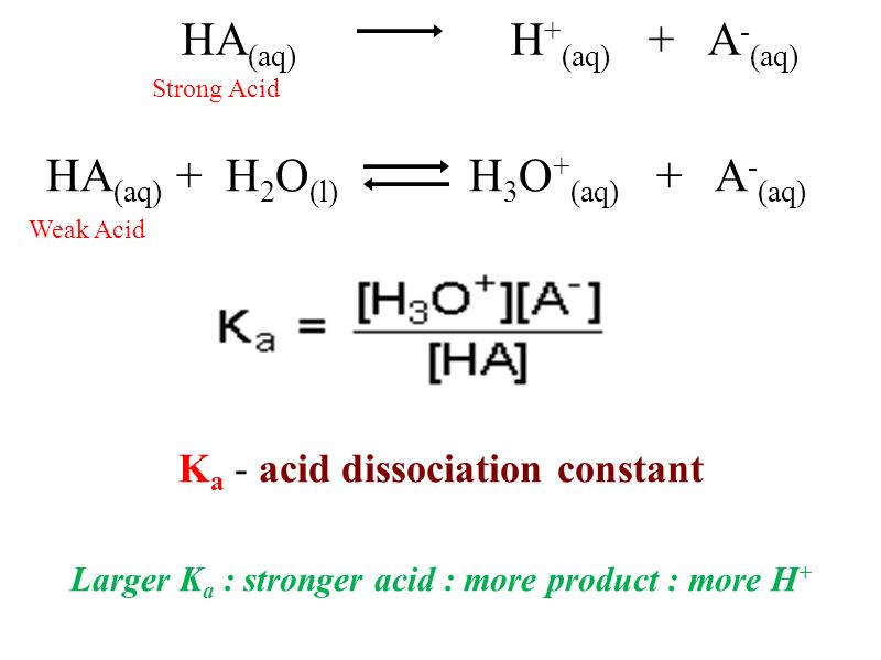 Acid Dissociation Equation Jennarocca Acid Dissociation Equation Jennarocca