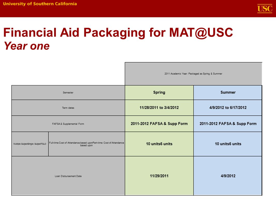financial aid november 2011 cohort ppt download georgia tech deferred supplemental form
