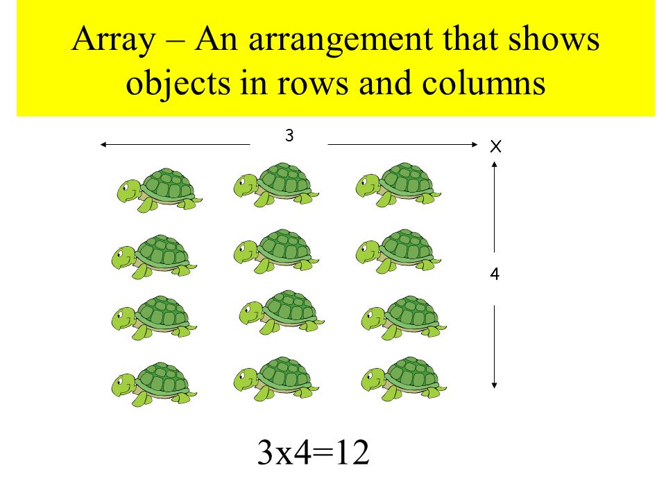 Array – An arrangement that shows objects in rows and columns 3x4=12 3 X 4