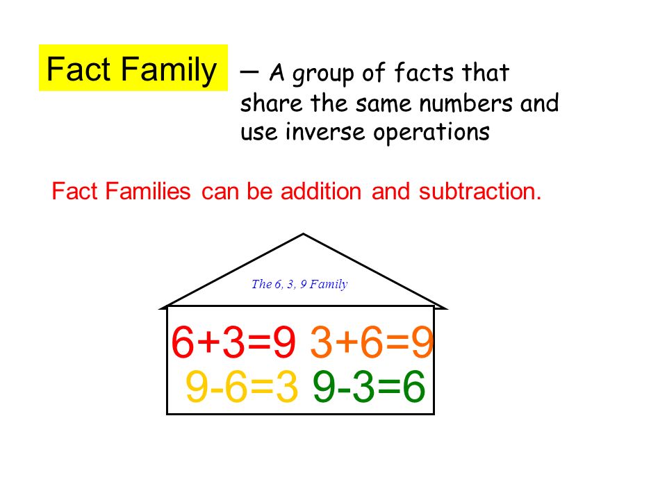 Fact Family– A group of facts that share the same numbers and use inverse operations Fact Families can be addition and subtraction.