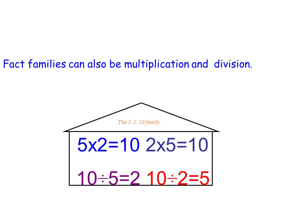 Fact families can also be multiplication and division.