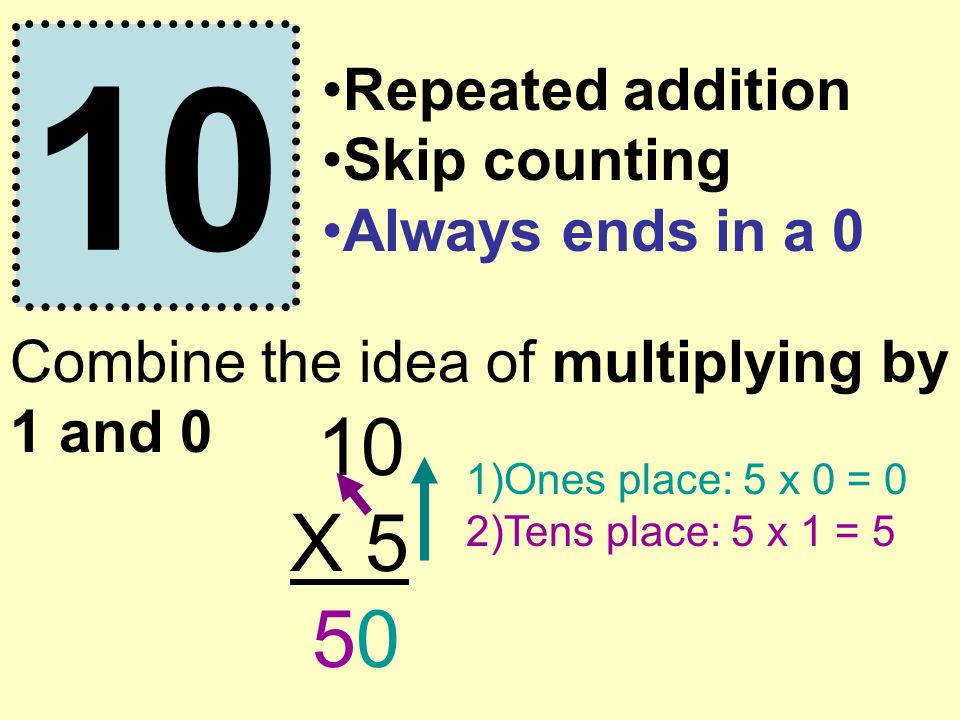 10 Repeated addition Skip counting Always ends in a 0 Combine the idea of multiplying by 1 and 0 10 X )Ones place: 5 x 0 = 0 2)Tens place: 5 x 1 = 5