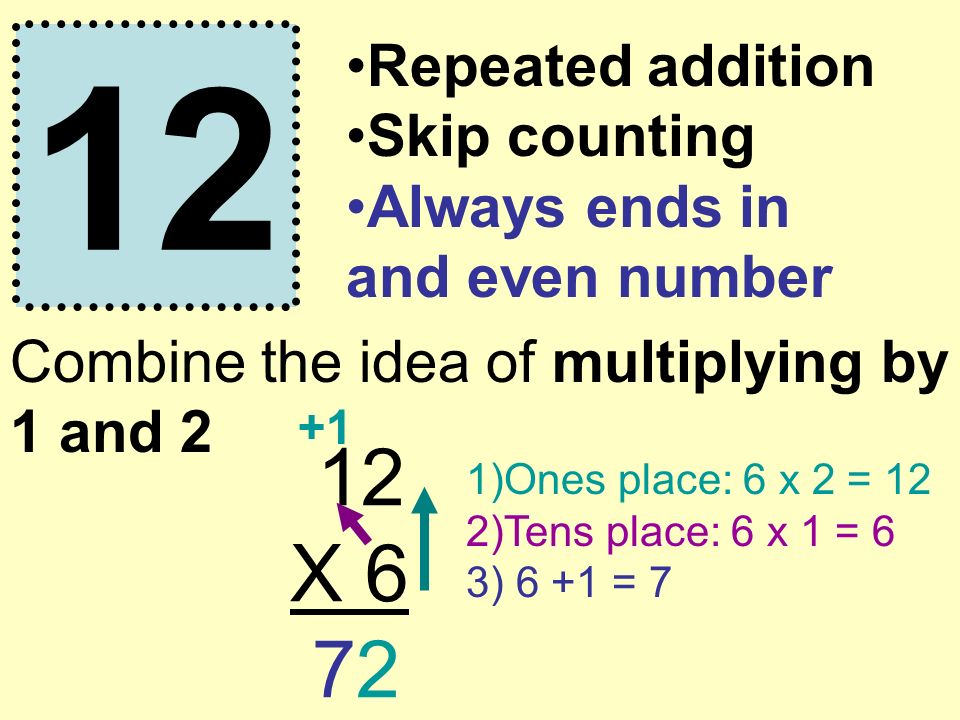 12 Repeated addition Skip counting Always ends in and even number Combine the idea of multiplying by 1 and 2 12 X )Ones place: 6 x 2 = 12 2)Tens place: 6 x 1 = 6 3) 6 +1 = 7 +1