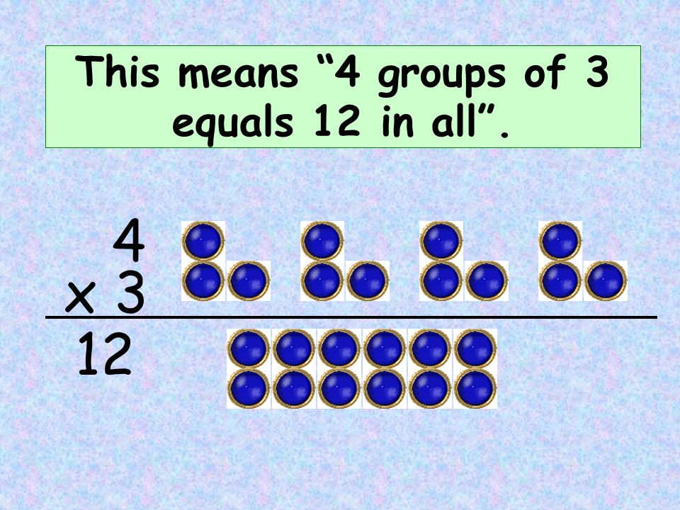 This means 4 groups of 3 equals 12 in all . x